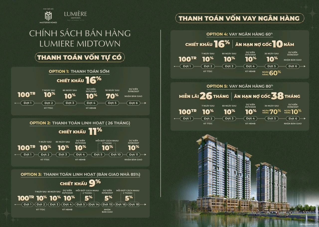 Chính sách ưu đãi & lịch thanh toán căn hộ Lumière Midtown
