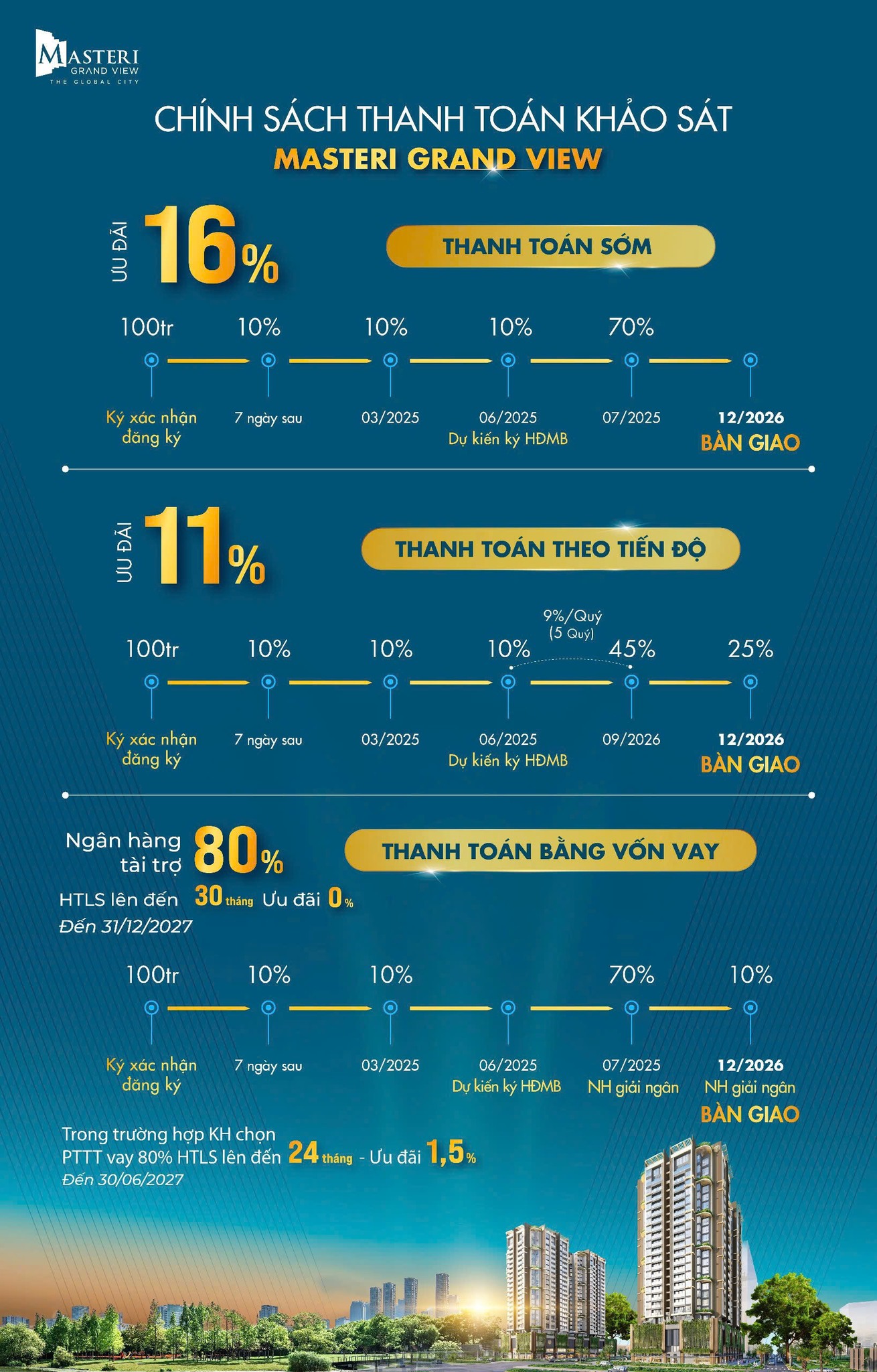 Phương thức thanh toán căn hộ Masteri Grand View 